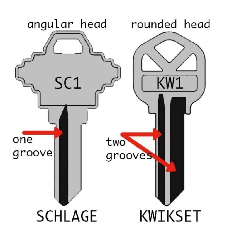 St Benedict Medal Key Blank